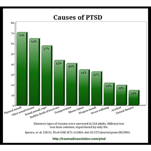 International Society for the Study of Trauma and Dissociation
